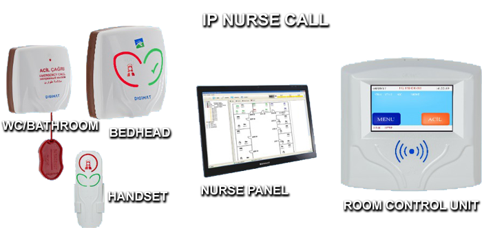 ip-nurse-call