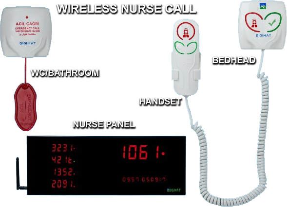 wireless-nurse-call
